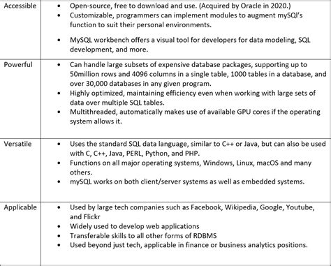 Image result for How to Use MySQL for First Time