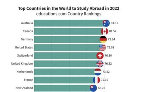 TIMES发布全球留学费用排行榜，英国位居第六！_锦秋A-Level官网