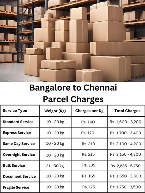 Courier from Bangalore to Chennai | Book Parcel Now