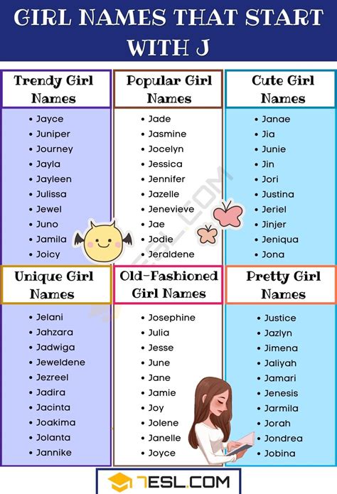 Biblical Girl Names With J at Christina Gonzales blog