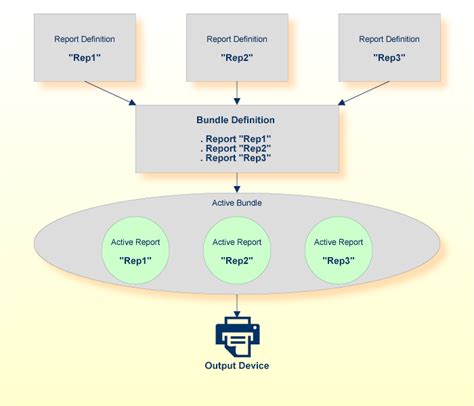 1 Bundle of Management File 的图像结果