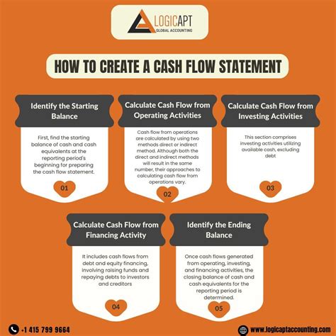 Cash Flow Statement Tutorial 的图像结果