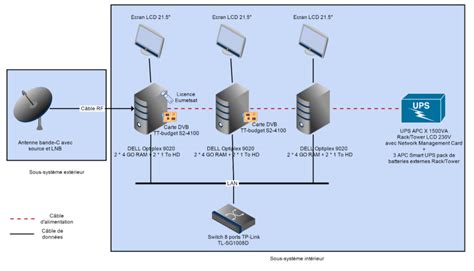 System Layout Simple Example 的图像结果