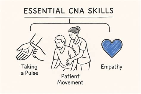 A Realistic CNA Job Description for Aspiring Aides