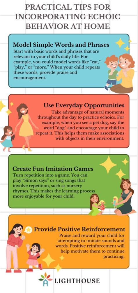 Image result for Echoic Example