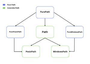 Image result for Python Path Plot