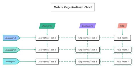 Matrix Organizational Structure Organization Chart Template 的图像结果