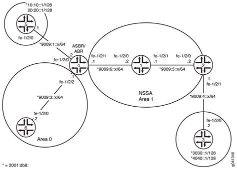 Configuring OSPF 的图像结果