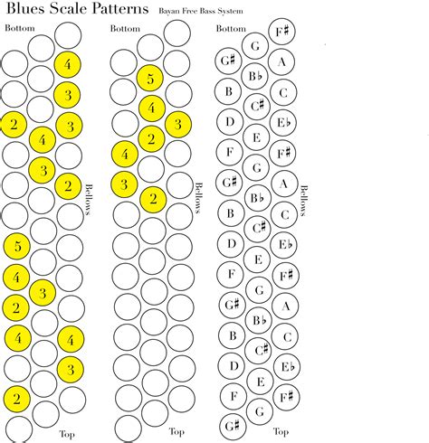 Accordion Finger Chart 的图像结果