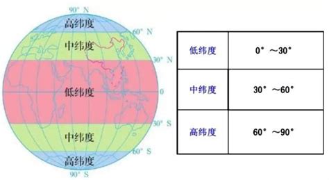 经纬度可以精确到小数点后多少位才准确