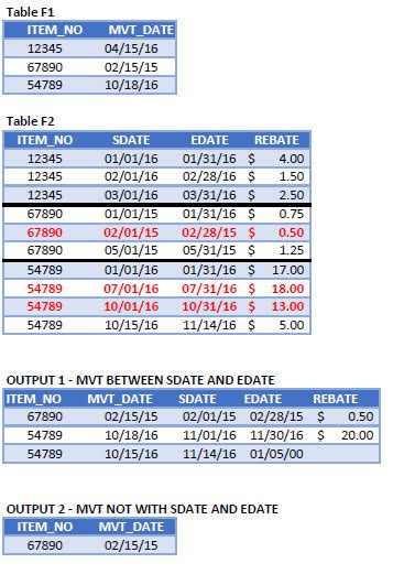 Image result for SQL Query Not Run for 2 Table-WS