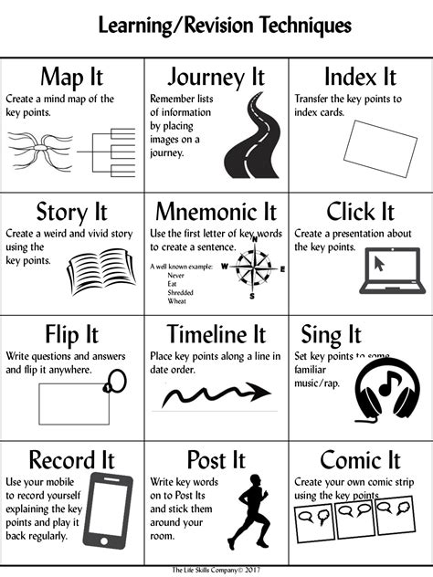 Revision Methods 的图像结果