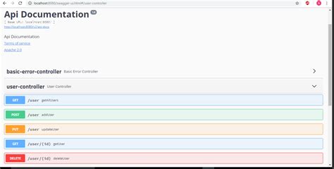 Image result for Spring Boot Swagger 2