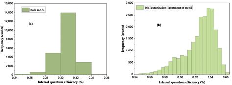 Enhancing Optoelectronic Properties of Multicrystalline Silicon Using ...