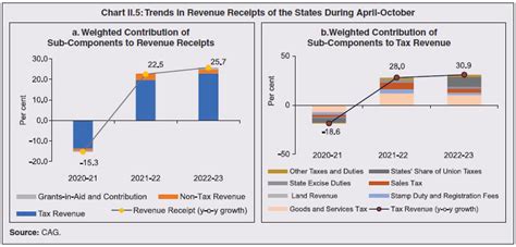 Publications - Reserve Bank of India