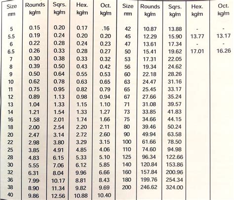 BAR Flat PDF, 40% OFF | einvoice.fpt.com.vn
