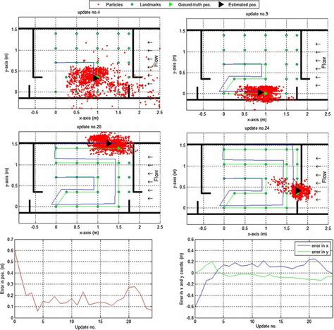 Positioning Map for Educational Robot 的图像结果