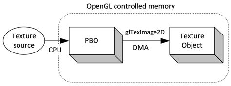 Image result for Open PBO File