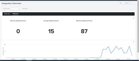 Image result for Splunk Audit Log Linux