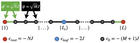 Continuous-Time Quantum Walk in Glued Trees: Localized State-Mediated ...
