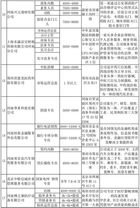 年薪12.6万-郑州-Oracle数据库培训班624学员 - 风哥教程
