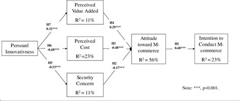 Image result for Data Model Current Estimation Process