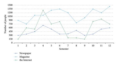 Learn Knowledge 的图像结果