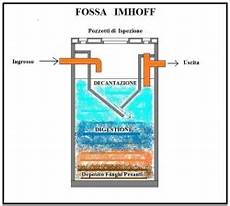 vasca imhoff dimensioni un depuratore per le acque reflue funzionante senza vasca imhoff dimensioni un depuratore per le acque reflue funzionante senza