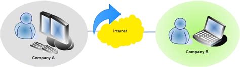 Edi Explained 的图像结果