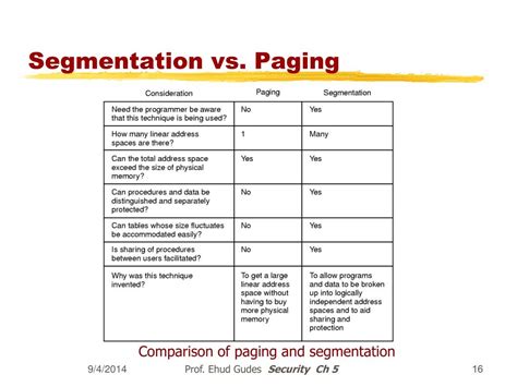 Memory Paging Vs Segmentation 的图像结果