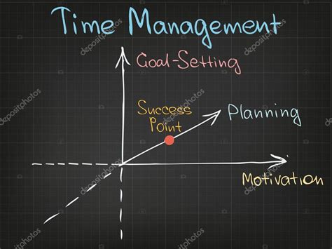 Time Management 的图像结果