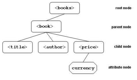 Image result for XSLT Tutorial Asp.net