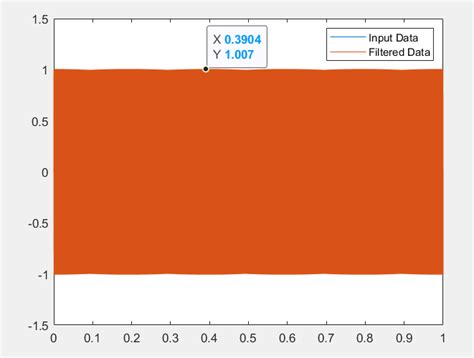Image result for MATLAB Filter Function