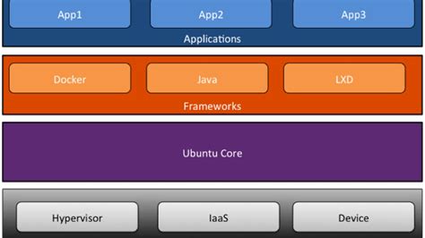 Image result for Linux Ubuntu Core Deutsch