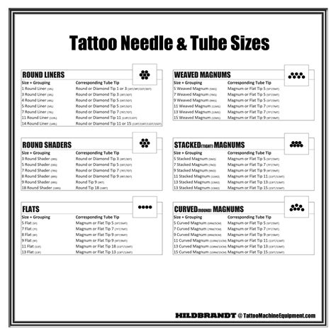Each size tattoo needle grouping is paired with a matching tattoo tube tip. The tip guides the ...
