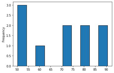 Image result for Python Plot Example Pandas DataColumn Distribution