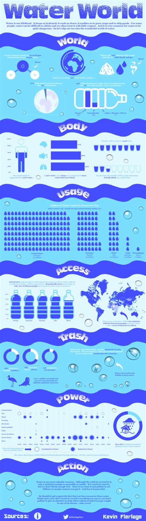 Image result for Computer Science Map