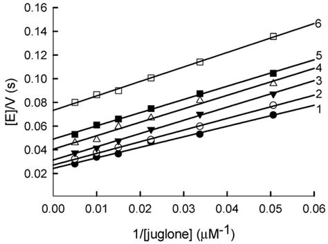 IJMS | Special Issue : Flavin Adenine Dinucleotide (FAD): Biosynthesis ...