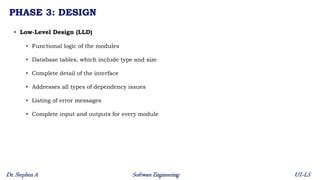 Image result for Software Engineer 5 Steps Lecture