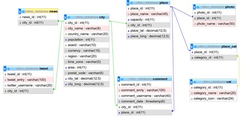 SQL Display in Database 的图像结果