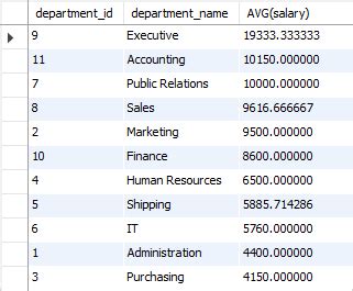 How Do Get Truncate Decimal in SQL AVG 的图像结果