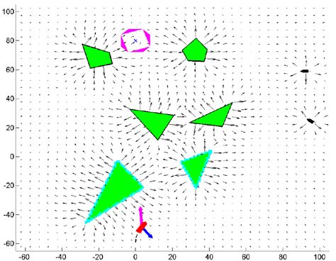 Image result for Virtual Forces