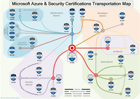 Azure Security Certification Path 的图像结果