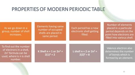 Image result for Periodic Classification Class 10