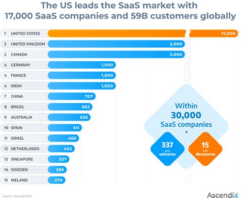 SaaS Application: Challenges and Tips for 2022 | ClickIT