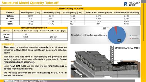 Commercial Retail Complex | CEPT - Portfolio