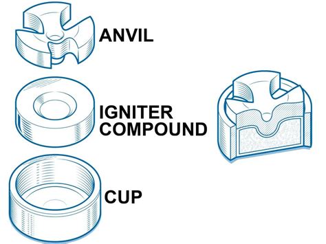 Image result for Best Reloading Primers