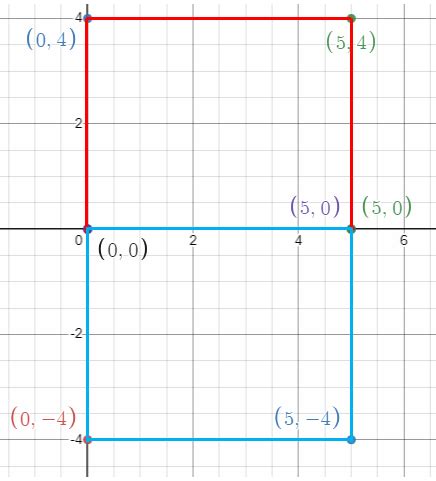 Image result for Matrix Reflection In X Z-Plane