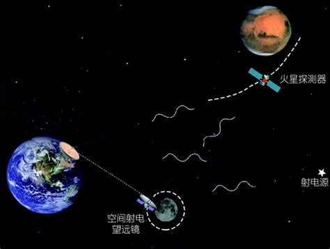 嫦娥四号之后，未来中国深空探测“大动作”_腾讯新闻