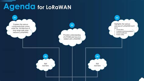 Lorawan Tutorials 的图像结果